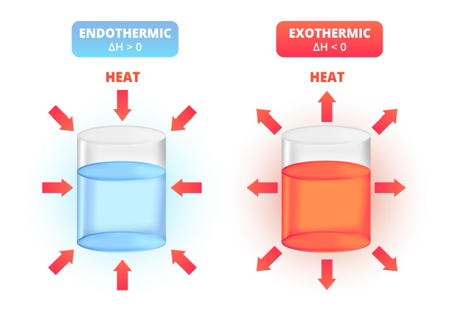 Enthalpy | Laws of thermodynamics - 88tuition