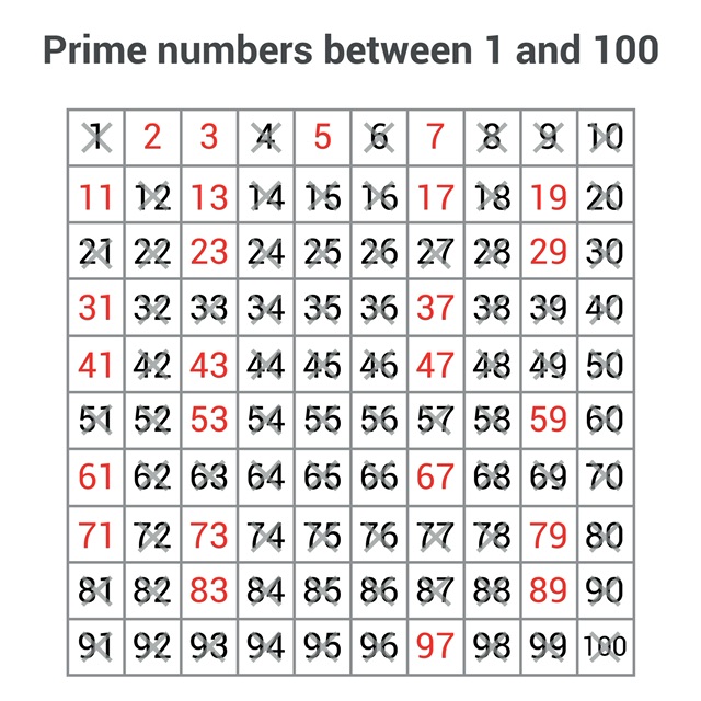 Prime and Composite Numbers - 88tuition