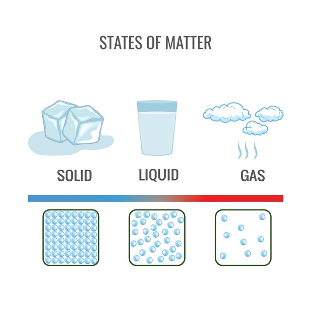 State of Matter - 88tuition 