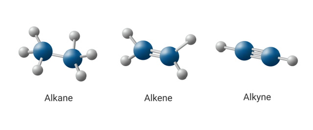 Alkane. Alkene, and Alkynes - 88tuition 