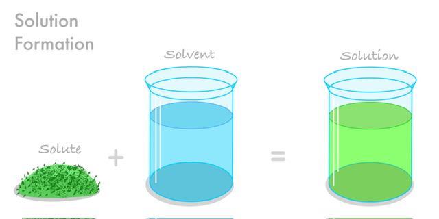 Solutions | Types of solutions - 88tuition