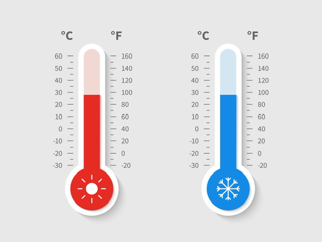 Absolute temperature -88tuition