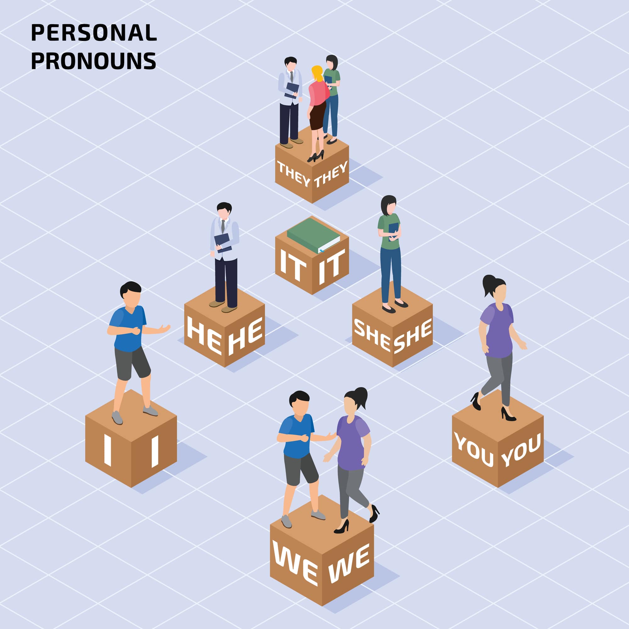 Personal Pronouns and Antecedents: Number Agreement - 88tuition
