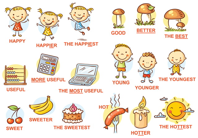 Comparison of Adjectives & Adverbs - 88tuition