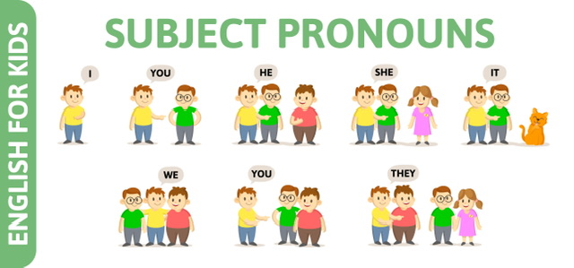 Selecting Subject & Object Pronouns: Rules & Examples- 88tuition