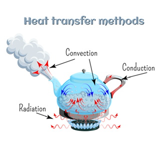 Transfer of Heat - 88tuition