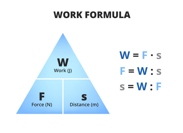 Work And Energy - 88tuition