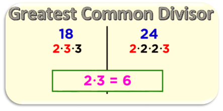 Greatest Common Divisor - 88tuition