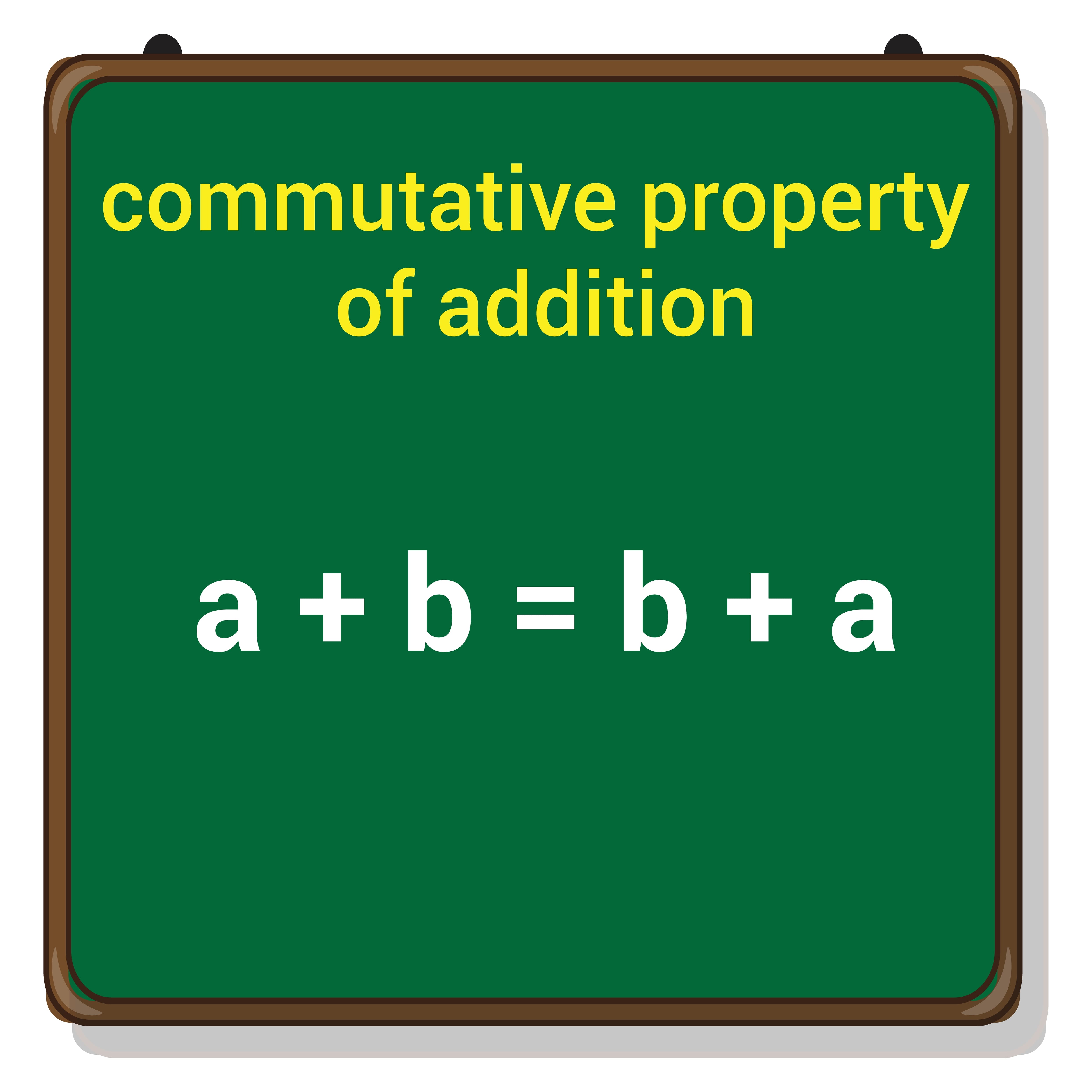 Commutative Property - 88tuition