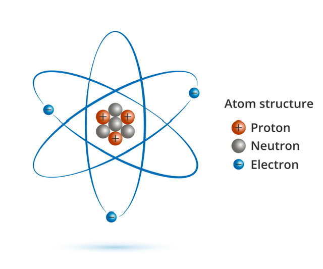  Difference Between Atom and Molecule - 88tuition