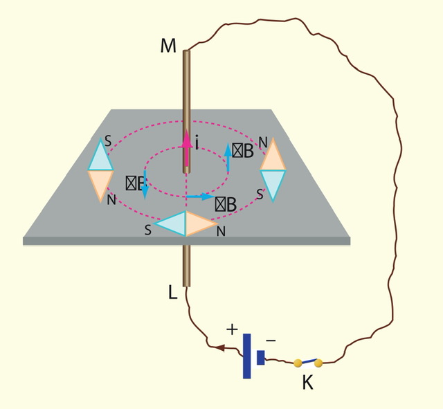 Electricity And Magnetism - 88tuition