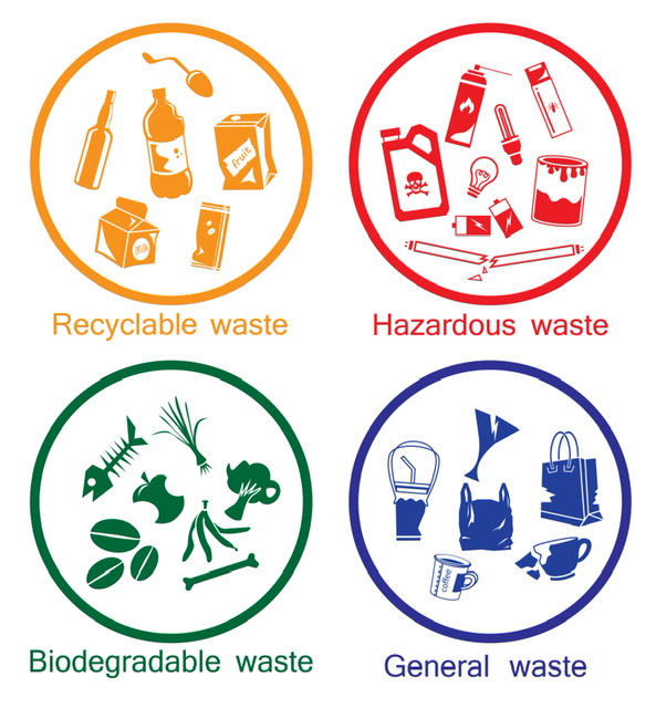 Waste Management and Garbage Disposal - 88tuition