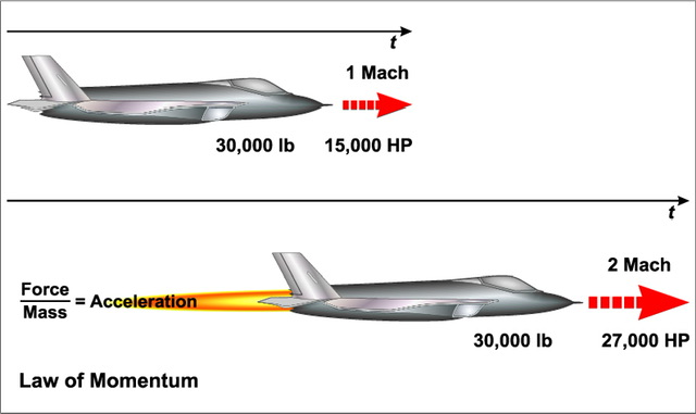 Mass and Momentum - 88tuition