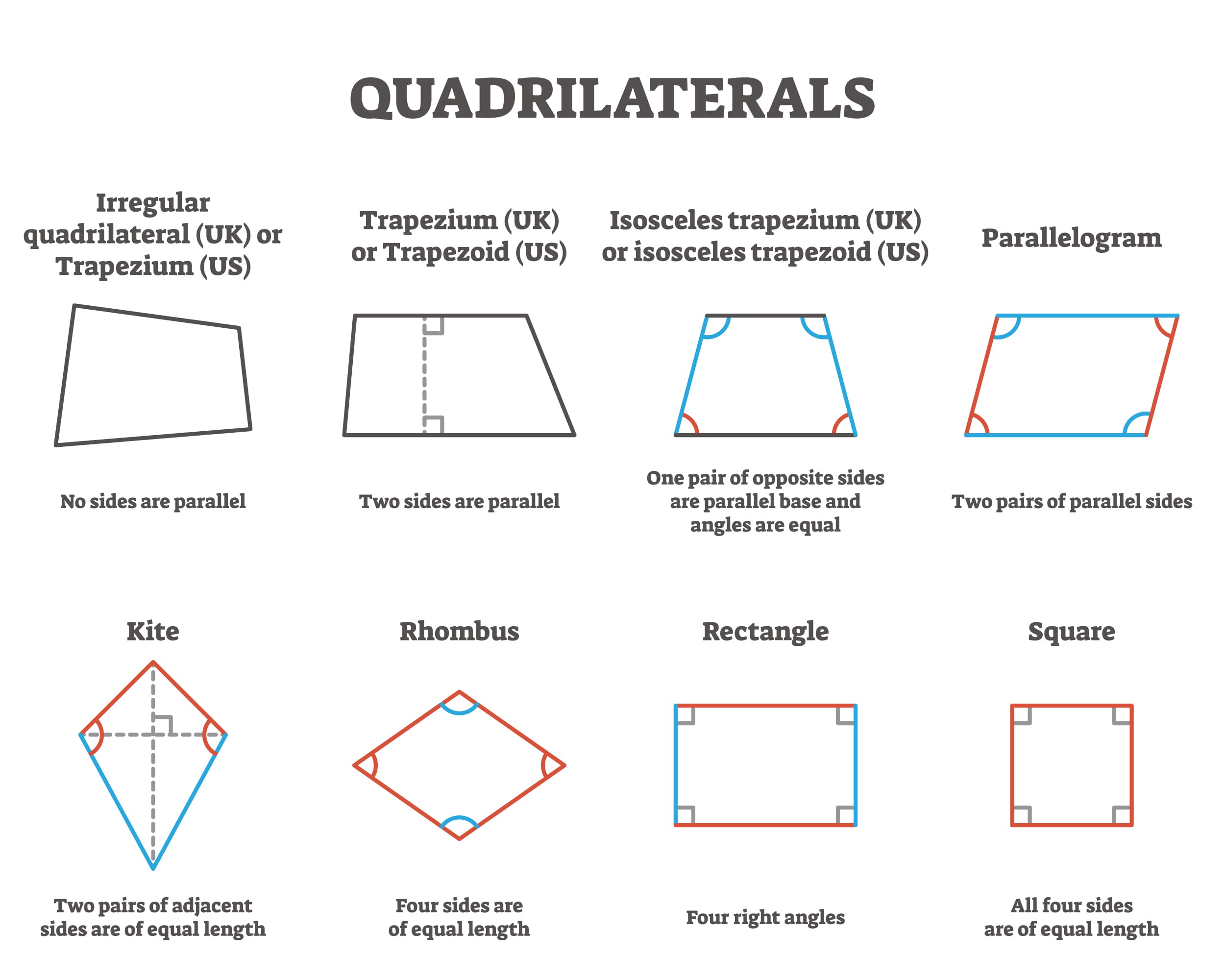 Quadrilaterals | Types of Quadrilaterals - 88tuition 